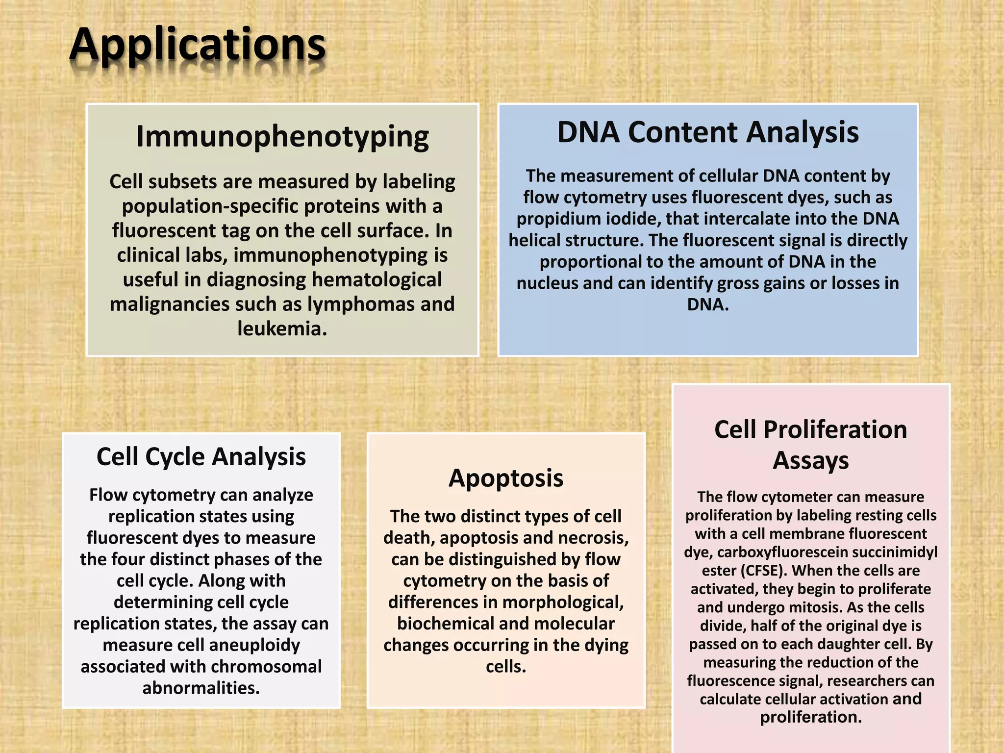 Applications
Immunophenotyping
Cell subsets are measured by labeling
population-specific proteins with a
fluorescent tag on the cell surface. In
clinical labs, immunophenotyping is
useful in diagnosing hematological
malignancies such as lymphomas and
leukemia.
DNA Content Analysis
The measurement of cellular DNA content by
flow cytometry uses fluorescent dyes, such as
propidium iodide, that intercalate into the DNA
helical structure. The fluorescent signal is directly
proportional to the amount of DNA in the
nucleus and can identify gross gains or losses in
DNA.
Cell Cycle Analysis
Flow cytometry can analyze
replication states using
fluorescent dyes to measure
the four distinct phases of the
cell cycle. Along with
determining cell cycle
replication states, the assay can
measure cell aneuploidy
associated with chromosomal
abnormalities.
Apoptosis
The two distinct types of cell
death, apoptosis and necrosis,
can be distinguished by flow
cytometry on the basis of
differences in morphological,
biochemical and molecular
changes occurring in the dying
cells.
Cell Proliferation
Assays
The flow cytometer can measure
proliferation by labeling resting cells
with a cell membrane fluorescent
dye, carboxyfluorescein succinimidyl
ester (CFSE). When the cells are
activated, they begin to proliferate
and undergo mitosis. As the cells
divide, half of the original dye is
passed on to each daughter cell. By
measuring the reduction of the
fluorescence signal, researchers can
calculate cellular activation and
proliferation.
 