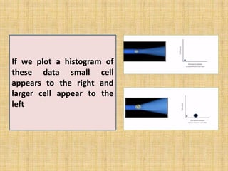 If we plot a histogram of
these data small cell
appears to the right and
larger cell appear to the
left
 