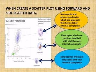 WHEN CREATE A SCATTER PLOT USING FORWARD AND
SIDE SCATTER DATA,
lymphocytes which are
small cells with low
internal complexity
Monocytes which are
medium sized Cell
with slightly more
internal complexity
Neutrophils and
other granulocytes
which are large cell,
that have a lot of
internal complexity
 
