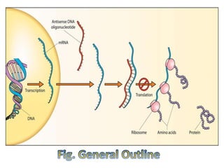 Biotechnology- Antisense Technology