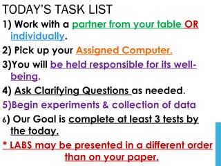 TODAY’S TASK LIST
1) Work with a partner from your table OR
individually.
2) Pick up your Assigned Computer.
3)You will be held responsible for its well-
being.
4) Ask Clarifying Questions as needed.
5)Begin experiments & collection of data
6) Our Goal is complete at least 3 tests by
the today.
* LABS may be presented in a different order
than on your paper.
 