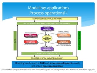 First principles models as a tool to accelerate innovation in the ...