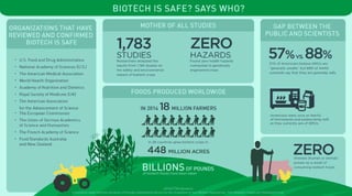 Biotech is Safe? Says Who?