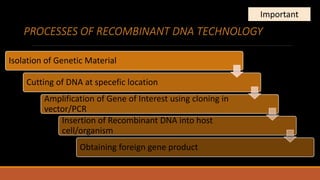 PROCESSES OF RECOMBINANT DNA TECHNOLOGY
Isolation of Genetic Material
Cutting of DNA at specefic location
Amplification of Gene of Interest using cloning in
vector/PCR
Insertion of Recombinant DNA into host
cell/organism
Obtaining foreign gene product
Important
 