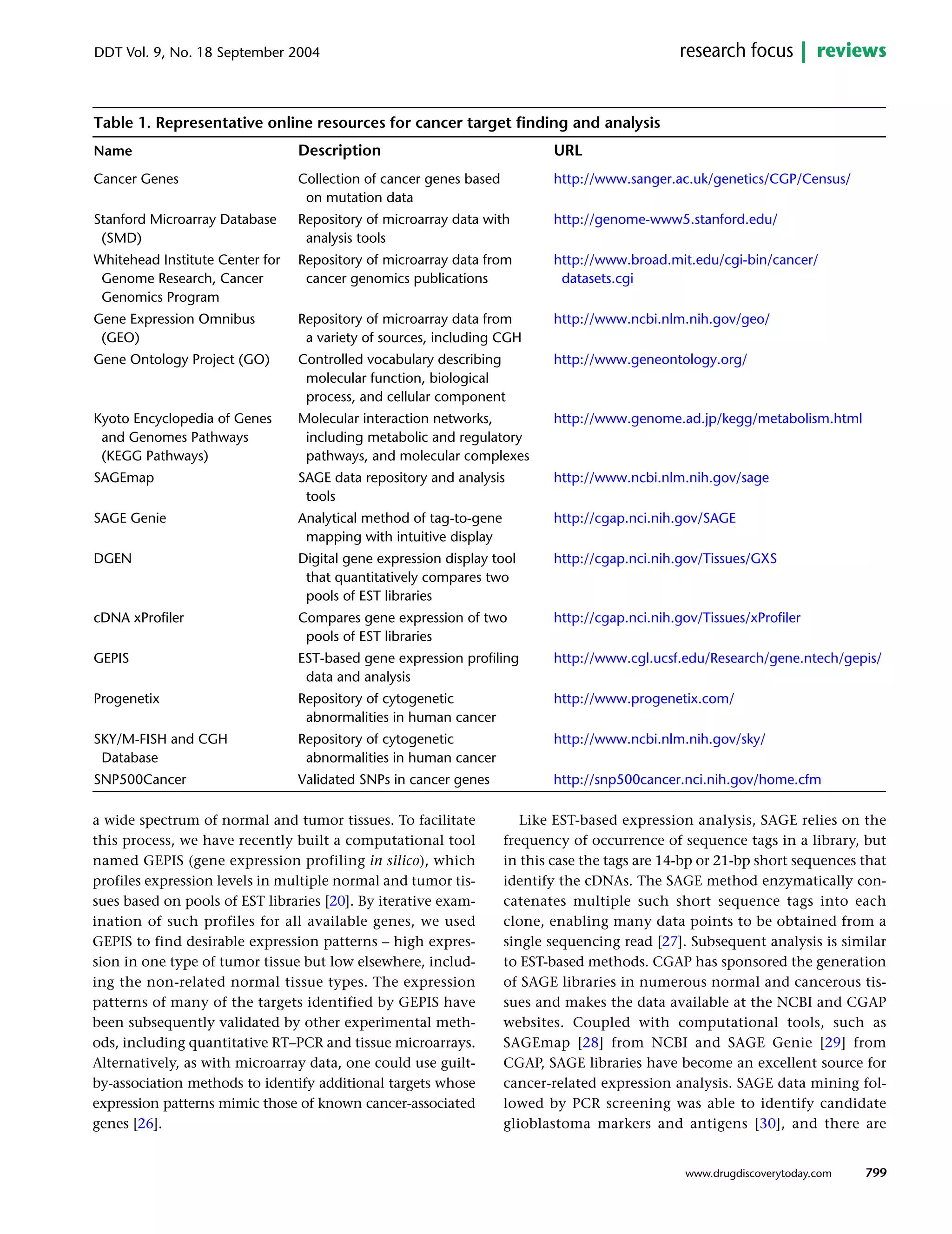 a wide spectrum of normal and tumor tissues. To facilitate
this process, we have recently built a computational tool
named GEPIS (gene expression profiling in silico), which
profiles expression levels in multiple normal and tumor tis-
sues based on pools of EST libraries [20]. By iterative exam-
ination of such profiles for all available genes, we used
GEPIS to find desirable expression patterns – high expres-
sion in one type of tumor tissue but low elsewhere, includ-
ing the non-related normal tissue types. The expression
patterns of many of the targets identified by GEPIS have
been subsequently validated by other experimental meth-
ods, including quantitative RT–PCR and tissue microarrays.
Alternatively, as with microarray data, one could use guilt-
by-association methods to identify additional targets whose
expression patterns mimic those of known cancer-associated
genes [26].
Like EST-based expression analysis, SAGE relies on the
frequency of occurrence of sequence tags in a library, but
in this case the tags are 14-bp or 21-bp short sequences that
identify the cDNAs. The SAGE method enzymatically con-
catenates multiple such short sequence tags into each
clone, enabling many data points to be obtained from a
single sequencing read [27]. Subsequent analysis is similar
to EST-based methods. CGAP has sponsored the generation
of SAGE libraries in numerous normal and cancerous tis-
sues and makes the data available at the NCBI and CGAP
websites. Coupled with computational tools, such as
SAGEmap [28] from NCBI and SAGE Genie [29] from
CGAP, SAGE libraries have become an excellent source for
cancer-related expression analysis. SAGE data mining fol-
lowed by PCR screening was able to identify candidate
glioblastoma markers and antigens [30], and there are
799
DDT Vol. 9, No. 18 September 2004 reviewsresearch focus
www.drugdiscoverytoday.com
Table 1. Representative online resources for cancer target finding and analysis
Name Description URL
Cancer Genes Collection of cancer genes based
on mutation data
http://www.sanger.ac.uk/genetics/CGP/Census/
Stanford Microarray Database
(SMD)
Repository of microarray data with
analysis tools
http://genome-www5.stanford.edu/
Whitehead Institute Center for
Genome Research, Cancer
Genomics Program
Repository of microarray data from
cancer genomics publications
http://www.broad.mit.edu/cgi-bin/cancer/
datasets.cgi
Gene Expression Omnibus
(GEO)
Repository of microarray data from
a variety of sources, including CGH
http://www.ncbi.nlm.nih.gov/geo/
Gene Ontology Project (GO) Controlled vocabulary describing
molecular function, biological
process, and cellular component
http://www.geneontology.org/
Kyoto Encyclopedia of Genes
and Genomes Pathways
(KEGG Pathways)
Molecular interaction networks,
including metabolic and regulatory
pathways, and molecular complexes
http://www.genome.ad.jp/kegg/metabolism.html
SAGEmap SAGE data repository and analysis
tools
http://www.ncbi.nlm.nih.gov/sage
SAGE Genie Analytical method of tag-to-gene
mapping with intuitive display
http://cgap.nci.nih.gov/SAGE
DGEN Digital gene expression display tool
that quantitatively compares two
pools of EST libraries
http://cgap.nci.nih.gov/Tissues/GXS
cDNA xProfiler Compares gene expression of two
pools of EST libraries
http://cgap.nci.nih.gov/Tissues/xProfiler
GEPIS EST-based gene expression profiling
data and analysis
http://www.cgl.ucsf.edu/Research/gene.ntech/gepis/
Progenetix Repository of cytogenetic
abnormalities in human cancer
http://www.progenetix.com/
SKY/M-FISH and CGH
Database
Repository of cytogenetic
abnormalities in human cancer
http://www.ncbi.nlm.nih.gov/sky/
SNP500Cancer Validated SNPs in cancer genes http://snp500cancer.nci.nih.gov/home.cfm
 