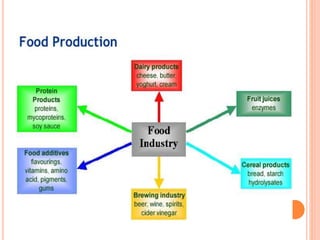 role of biotechnology in agriculture | PPTX