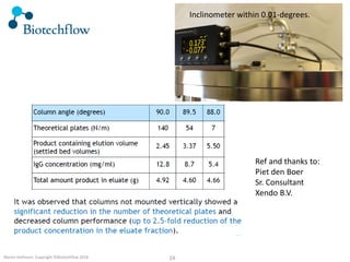 19Martin Hofmann Copyright ©Biotechflow 2018
Inclinometer within 0.01-degrees.
Ref and thanks to:
Piet den Boer
Sr. Consultant
Xendo B.V.
 