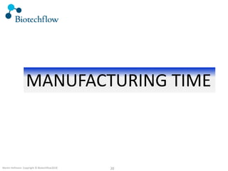 20Martin Hofmann Copyright © Biotechflow2018
MANUFACTURING TIME
 