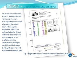 Le intestazioni di colonna,
come riconosciute da una
versione preliminare
dall'algoritmo, sono quindi
circoscritte da riquadri
rossi; solo in seguito
l’algoritmo identifica le
celle della tabella dei dati
differenziando i nomi dei
test (rettangoli blu), i
risultati numerici o
alfanumerici (rettangoli
verdi), le unità di misura
(rettangoli rosa) i valori di
riferimento rettangoli gialli.
Fig. 2. Segmentazione e riconoscimento del tipo di dati
 