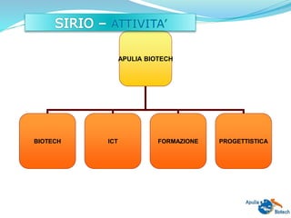 APULIA BIOTECH
BIOTECH ICT FORMAZIONE PROGETTISTICA
 