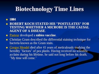 Biotechnology Time LinesBiotechnology Time Lines
nn 18841884
nn ROBERT KOCH STATED HIS "POSTULATES" FORROBERT KOCH STATED HIS "POSTULATES" FOR
TESTING WHETHER A MICROBE IS THE CAUSALTESTING WHETHER A MICROBE IS THE CAUSAL
AGENT OF A DISEASEAGENT OF A DISEASE..
nn PasteurPasteur developed adeveloped a rabies vaccinerabies vaccine..
nn Christian Gram described the differential staining technique forChristian Gram described the differential staining technique for
bacteria known as the Gram stain.bacteria known as the Gram stain.
nn Gregor MendelGregor Mendel died after 41 years of meticulously studying thedied after 41 years of meticulously studying the
heredity "factors" of pea plants. Having received no scientificheredity "factors" of pea plants. Having received no scientific
acclaim during his lifetime, he said not long before his death,acclaim during his lifetime, he said not long before his death,
"My time will come.""My time will come."
 