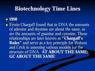 Biotechnology Time LinesBiotechnology Time Lines
nn 19501950
nn ErwinErwin ChargaffChargaff found that in DNA the amountsfound that in DNA the amounts
of adenine and thymine are about the same, asof adenine and thymine are about the same, as
are the amounts of guanine and cytosine. Theseare the amounts of guanine and cytosine. These
relationships are later known asrelationships are later known as "Chargaff's"Chargaff's
Rules"Rules" and serve as a key principle for Watsonand serve as a key principle for Watson
and Crick in assessing various models for theand Crick in assessing various models for the
structure of DNA.structure of DNA. AT ABOUT THE SAME;AT ABOUT THE SAME;
GC ABOUT THE SAMEGC ABOUT THE SAME
 