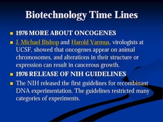 Biotechnology Time LinesBiotechnology Time Lines
nn 1976 MORE ABOUT ONCOGENES1976 MORE ABOUT ONCOGENES
nn J. Michael BishopJ. Michael Bishop andand HaroldHarold VarmusVarmus, virologists at, virologists at
UCSF, showed that oncogenes appear on animalUCSF, showed that oncogenes appear on animal
chromosomes, and alterations in their structure orchromosomes, and alterations in their structure or
expression can result in cancerous growth.expression can result in cancerous growth.
nn 1976 RELEASE OF NIH GUIDELINES1976 RELEASE OF NIH GUIDELINES
nn The NIH released the first guidelines for recombinantThe NIH released the first guidelines for recombinant
DNA experimentation. The guidelines restricted manyDNA experimentation. The guidelines restricted many
categories of experiments.categories of experiments.
 