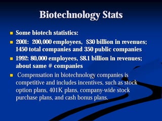 Biotechnology StatsBiotechnology Stats
nn Some biotech statistics:Some biotech statistics:
nn 2001: 200,000 employees, $30 billion in revenues;2001: 200,000 employees, $30 billion in revenues;
1450 total companies and 350 public companies1450 total companies and 350 public companies
nn 1992: 80,000 employees, $8.1 billion in revenues;1992: 80,000 employees, $8.1 billion in revenues;
about same # companiesabout same # companies
nn Compensation in biotechnology companies isCompensation in biotechnology companies is
competitive and includes incentives, such as stockcompetitive and includes incentives, such as stock
option plans, 401K plans, companyoption plans, 401K plans, company--wide stockwide stock
purchase plans, and cash bonus plans.purchase plans, and cash bonus plans.
 