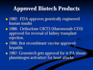 Approved Biotech ProductsApproved Biotech Products
nn 1982: FDA approves genetically engineered1982: FDA approves genetically engineered
human insulinhuman insulin
nn 1986:1986: OrthocloneOrthoclone OKT3 (MuromonabOKT3 (Muromonab--CD3)CD3)
approved for reversal of kidney transplantapproved for reversal of kidney transplant
rejection.rejection.
nn 1986: first recombinant vaccine approved1986: first recombinant vaccine approved--
hepatitishepatitis
nn 1987:1987: GenentechGenentech gets approval forgets approval for rtrt--PA (tissuePA (tissue
plasminogenplasminogen activatioractivatior) for heart attacks) for heart attacks
 