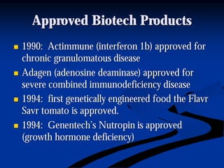 Approved Biotech ProductsApproved Biotech Products
nn 1990:1990: ActimmuneActimmune (interferon 1b) approved for(interferon 1b) approved for
chronicchronic granulomatousgranulomatous diseasedisease
nn AdagenAdagen (adenosine(adenosine deaminasedeaminase) approved for) approved for
severe combined immunodeficiency diseasesevere combined immunodeficiency disease
nn 1994: first genetically engineered food the1994: first genetically engineered food the FlavrFlavr
SavrSavr tomato is approved.tomato is approved.
nn 1994:1994: Genentech’sGenentech’s NutropinNutropin is approvedis approved
(growth hormone deficiency)(growth hormone deficiency)
 