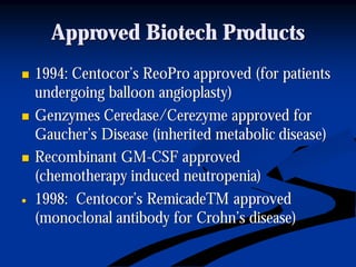 Approved Biotech ProductsApproved Biotech Products
nn 1994:1994: Centocor’sCentocor’s ReoProReoPro approved (for patientsapproved (for patients
undergoing balloon angioplasty)undergoing balloon angioplasty)
nn GenzymesGenzymes Ceredase/CerezymeCeredase/Cerezyme approved forapproved for
Gaucher’sGaucher’s Disease (inherited metabolicDisease (inherited metabolic disease)disease)
nn Recombinant GMRecombinant GM--CSF approvedCSF approved
(chemotherapy induced(chemotherapy induced neutropenianeutropenia))
•• 1998:1998: Centocor’sCentocor’s RemicadeTMRemicadeTM approvedapproved
(monoclonal antibody for(monoclonal antibody for Crohn’sCrohn’s disease)disease)
 