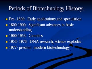 Periods of Biotechnology History:Periods of Biotechnology History:
nn PrePre-- 1800: Early applications and speculation1800: Early applications and speculation
nn 18001800--1900: Significant advances in basic1900: Significant advances in basic
understandingunderstanding
nn 19001900--1953: Genetics1953: Genetics
nn 19531953-- 1976: DNA research, science explodes1976: DNA research, science explodes
nn 19771977-- present: modern biotechnologypresent: modern biotechnology
 