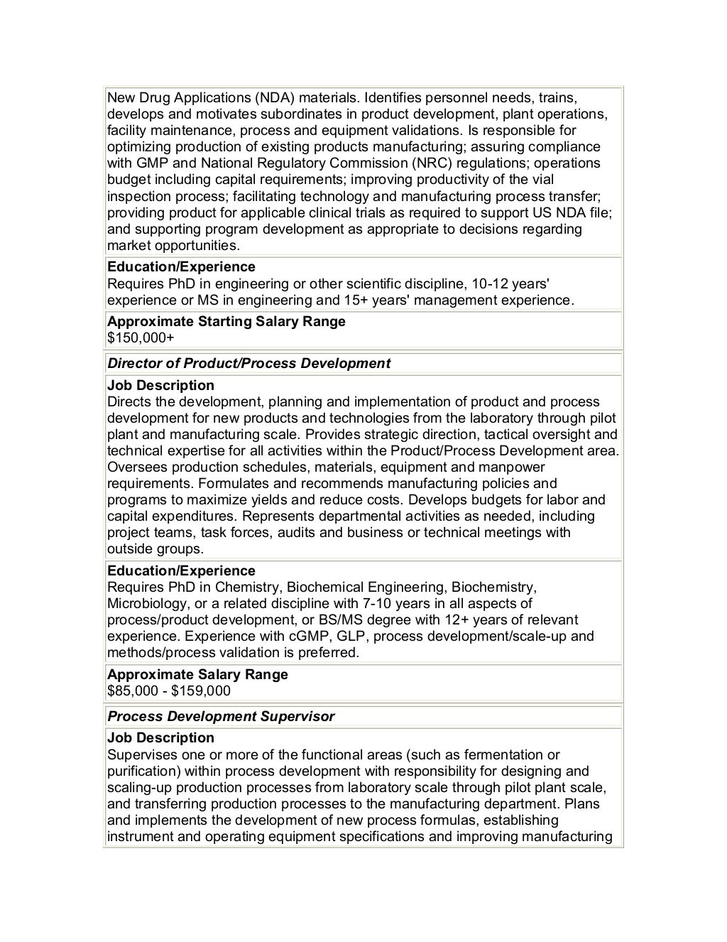 biotech-job-descriptions-salary-ranges