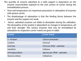 The quantity of enzyme adsorbed to a solid support is dependent on the
enzyme concentration exposed to the unit surface of carrier during the
immobilization process.
• Time and temperature are important parameters in adsorption of enzymes
with porous carrier.
• The disadvantage of adsorption is that the binding forces between the
enzyme and the support are weak.
• Hence, adsorbed enzymes are liable to desorption during the utilization.
The desorption of the protein is dependent on changes in temperature, pH
and ionic strength. The various enzymes that may be immobilized by
adsorption on respective carrier matrix are given in table.
Enzyme Carrier matrix
a - Amylase Calcium phosphate
Catalase Charcoal
Invertase Charcoal, DEAE - sephadex
Substilisin Cellulose
Aminoglycosidase Agarose gel, DEAE - sephadex
Glucose oxidase Cellophane
 