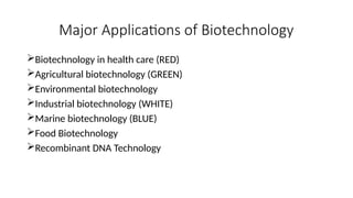 Major Applications of Biotechnology
Biotechnology in health care (RED)
Agricultural biotechnology (GREEN)
Environmental biotechnology
Industrial biotechnology (WHITE)
Marine biotechnology (BLUE)
Food Biotechnology
Recombinant DNA Technology
 