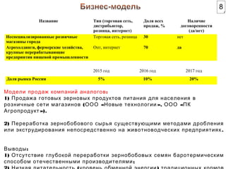 Типы внебиржевых рынков