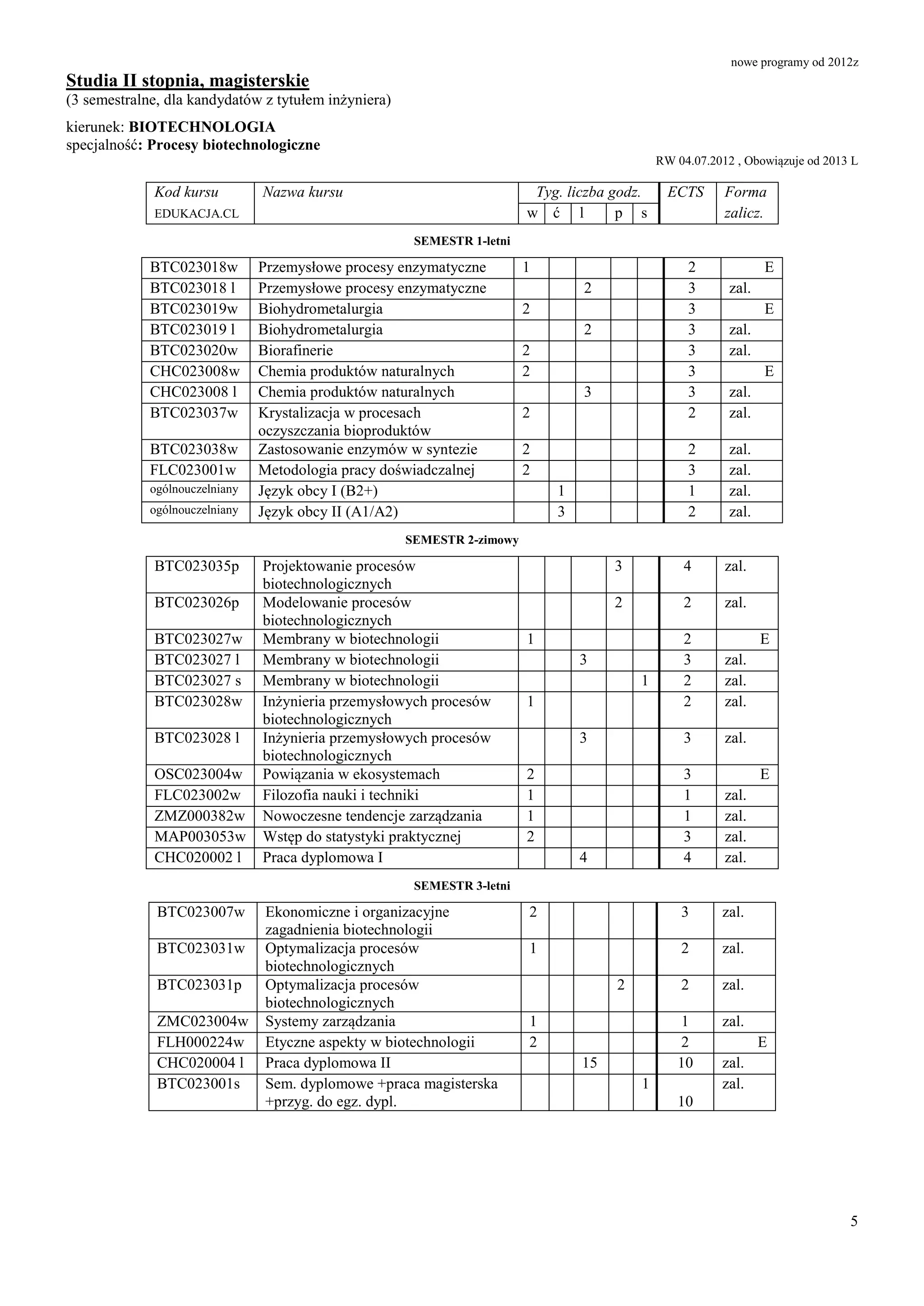 Biotechnologia plan studiów | PDF | Free Download