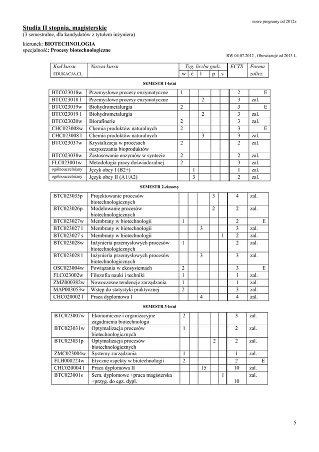 Biotechnologia Medyczna Wrocław Plan Lekcji www.slideshare.net