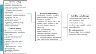 ConceptofMetabolicEngineeringinFoodBiotechnology
 