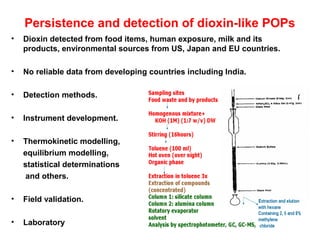 Dioxin Testing Methods Biotechnological applications for environmental waste management | PPT