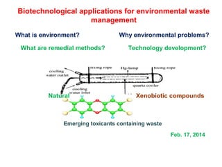 Biotechnological applications for environmental waste
management
What is environment?
What are remedial methods?

Natural

Why environmental problems?
Technology development?

Xenobiotic compounds

Emerging toxicants containing waste
Feb. 17, 2014

 