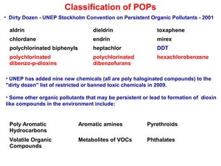 Remediation of POPs in waste sites

 