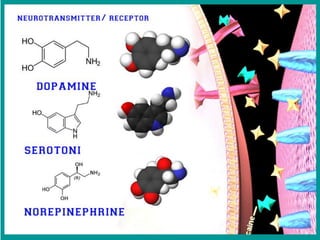 Drug's r