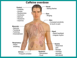 Drug's r