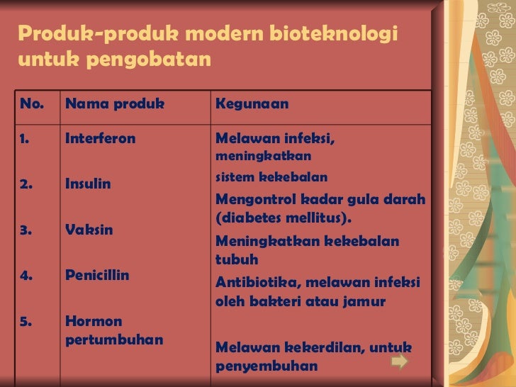 Biotechnology Biotechnology