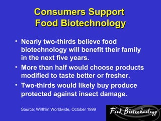 Consumers Support
       Food Biotechnology
• Nearly two-thirds believe food
  biotechnology will benefit their family
  in the next five years.
• More than half would choose products
  modified to taste better or fresher.
• Two-thirds would likely buy produce
  protected against insect damage.

 Source: Wirthlin Worldwide, October 1999
 
