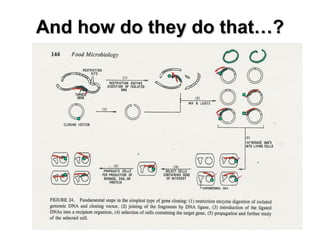 And how do they do that…?
 