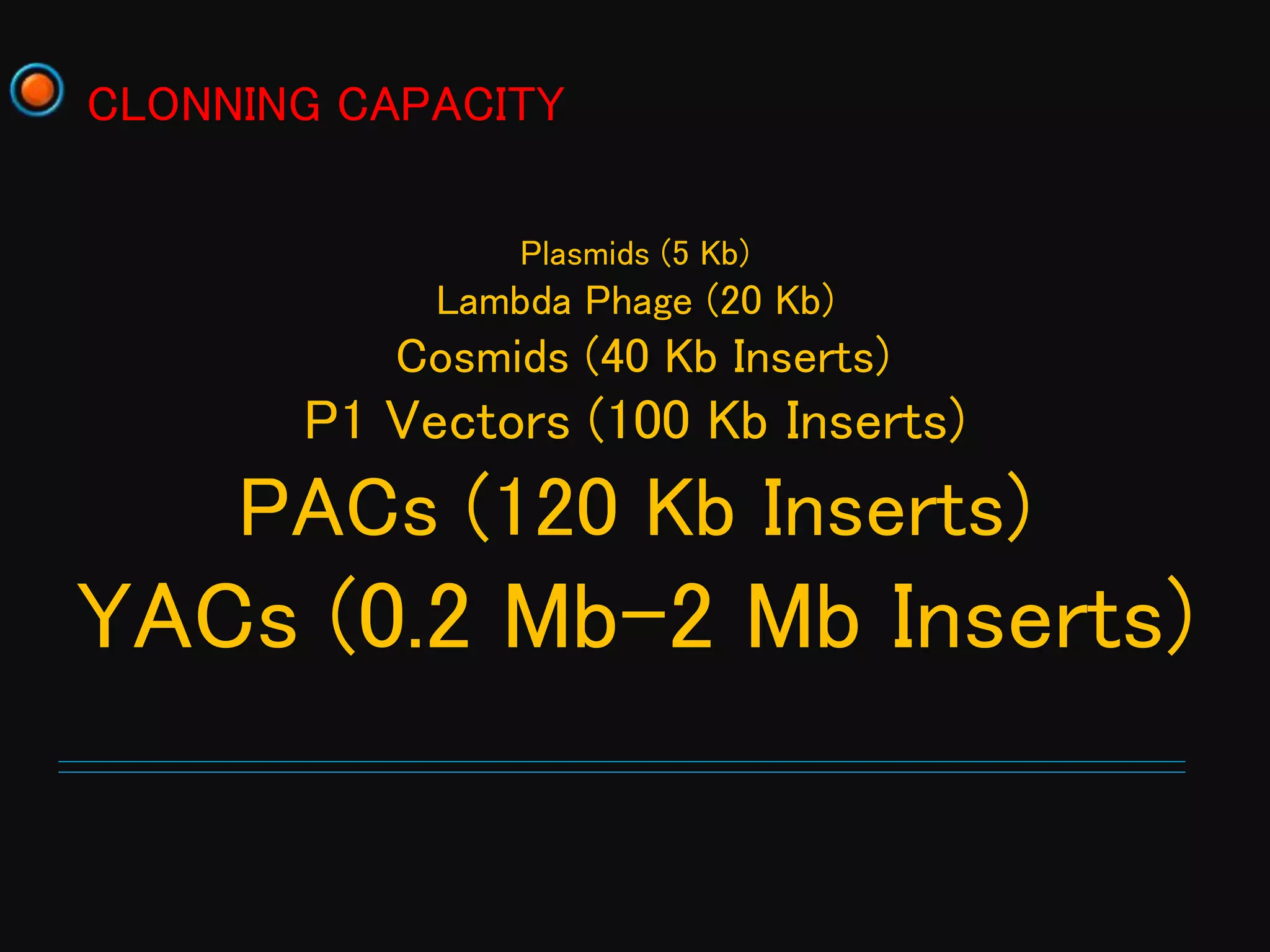 Plasmids (5 Kb)
Lambda Phage (20 Kb)
Cosmids (40 Kb Inserts)
P1 Vectors (100 Kb Inserts)
PACs (120 Kb Inserts)
YACs (0.2 Mb–2 Mb Inserts)
CLONNING CAPACITY
 