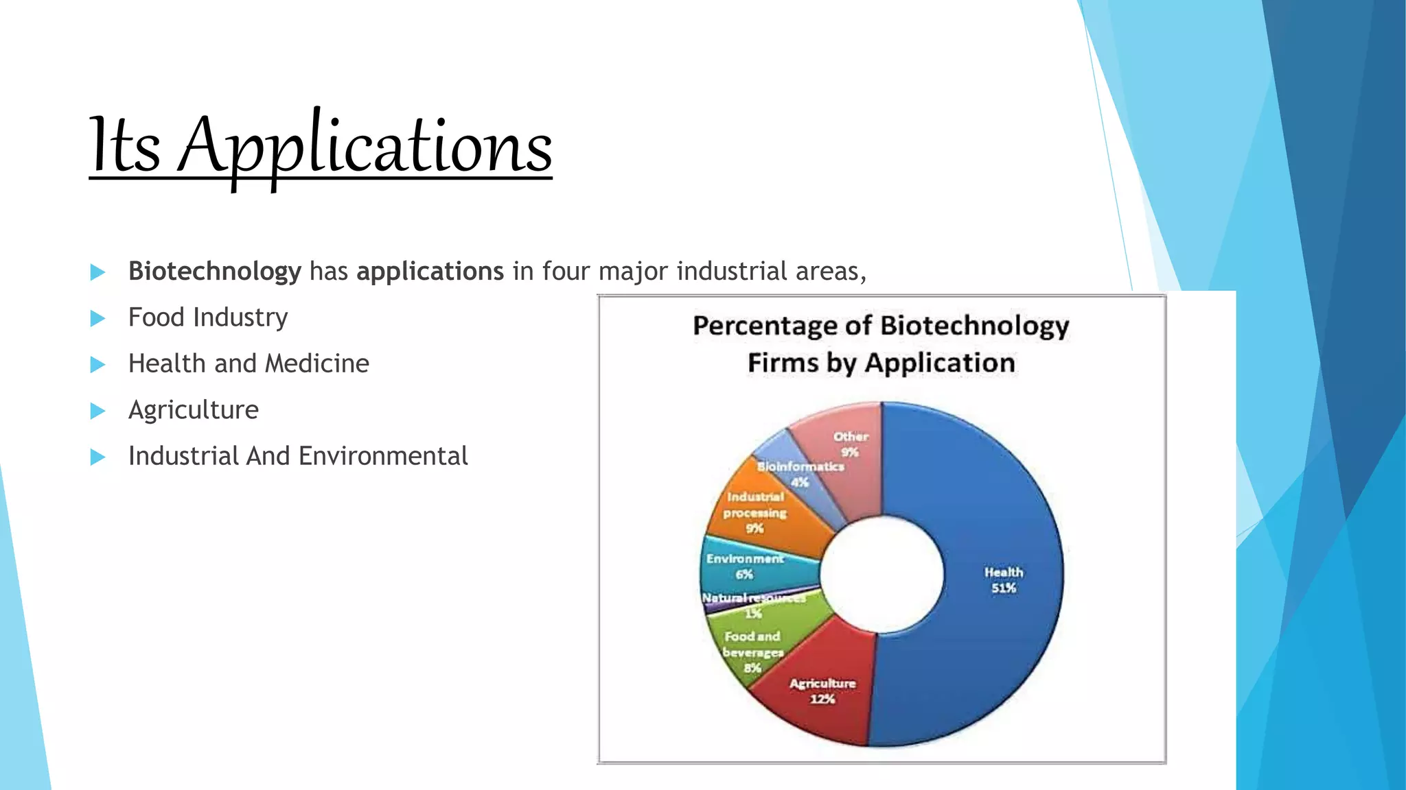 Its Applications
 Biotechnology has applications in four major industrial areas,
 Food Industry
 Health and Medicine
 Agriculture
 Industrial And Environmental
 