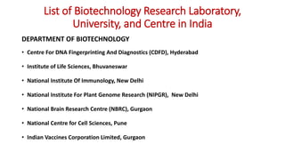 List of Biotechnology Research Laboratory,
University, and Centre in India
DEPARTMENT OF BIOTECHNOLOGY
• Centre For DNA Fingerprinting And Diagnostics (CDFD), Hyderabad
• Institute of Life Sciences, Bhuvaneswar
• National Institute Of Immunology, New Delhi
• National Institute For Plant Genome Research (NIPGR), New Delhi
• National Brain Research Centre (NBRC), Gurgaon
• National Centre for Cell Sciences, Pune
• Indian Vaccines Corporation Limited, Gurgaon
 