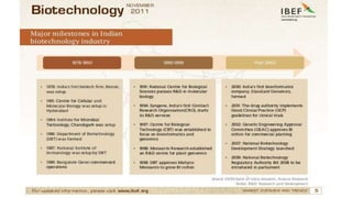 Biotechnology: Basic concepts, Principles and Scope