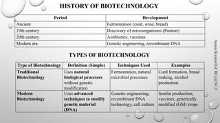 Comprehensive Introduction to Biotechnology: Concepts, Tools, and ...