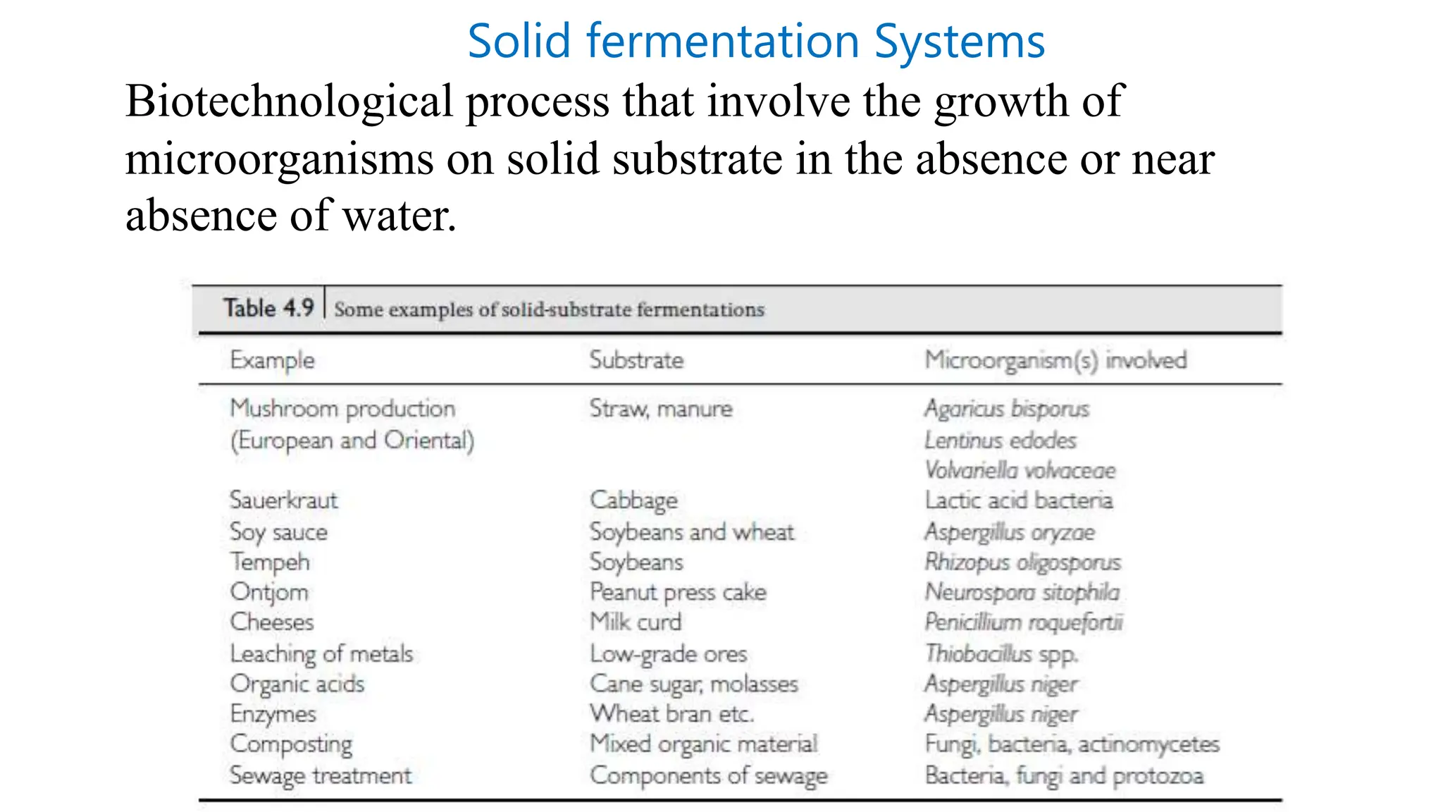 Biotechnological process that involve the growth of
microorganisms on solid substrate in the absence or near
absence of water.
Solid fermentation Systems
 