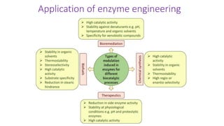 Application of enzyme engineering
 