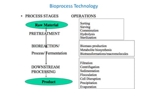 Bioprocess Technology
 