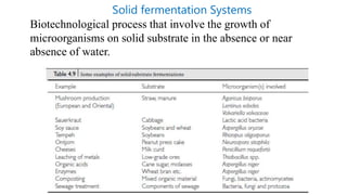 Biotechnological process that involve the growth of
microorganisms on solid substrate in the absence or near
absence of water.
Solid fermentation Systems
 