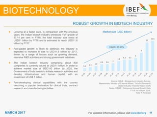1111MARCH 2017 For updated information, please visit www.ibef.org
Market size (USD billion)
Source: ABLE - Biospectrum Industry Survey,
Makeinindia, Ministry of External Affairs, TechSci Research
Global Industry Analysts Report (GIA)
Notes: CAGR - Compound Annual Growth Rate
FY16: As of April 2016.
Note: F-Forecast
Growing at a faster pace, in comparison with the previous
years, the Indian biotech industry witnessed YoY growth of
57.14 per cent in FY16; the total industry size stood at
USD11 billion by FY16 and is estimated to reach USD11.6
billion by FY17
Fast-paced growth is likely to continue; the industry is
expected to increase in size to USD11.6 billion by 2017,
driven by a range of factors such as growing demand,
intensive R&D activities and strong government initiatives
The Indian biotech industry comprising about 800
companies is currently valued at USD11 billion. In order to
achieve market size of USD100 billion by 2025, the
Government of India needs to initiate research activities and
develop infrastructure and human capital, with an
investment of US$ 5 billion.
Fast-developing clinical capabilities with the country
becoming a popular destination for clinical trials, contract
research and manufacturing activities
BIOTECHNOLOGY
ROBUST GROWTH IN BIOTECH INDUSTRY
CAGR: 20.33%
1.1
1.5
1.9
2.6 2.6
3
3.8
4.3 4.3
5
7
11
11.6
 