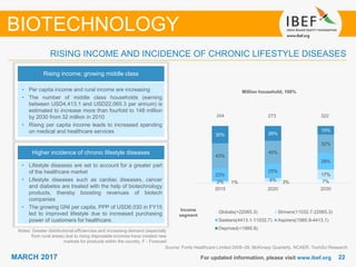 2222MARCH 2017 For updated information, please visit www.ibef.org
Source: Fortis Healthcare Limited 2008–09, McKinsey Quarterly, NCAER, TechSci Research
RISING INCOME AND INCIDENCE OF CHRONIC LIFESTYLE DISEASES
BIOTECHNOLOGY
Rising income; growing middle class
• Per capita income and rural income are increasing
• The number of middle class households (earning
between USD4,413.1 and USD22,065.3 per annum) is
estimated to increase more than fourfold to 148 million
by 2030 from 32 million in 2010
• Rising per capita income leads to increased spending
on medical and healthcare services
Higher incidence of chronic lifestyle diseases
• Lifestyle diseases are set to account for a greater part
of the healthcare market
• Lifestyle diseases such as cardiac diseases, cancer
and diabetes are treated with the help of biotechnology
products, thereby boosting revenues of biotech
companies
• The growing GNI per capita, PPP of USD6,030 in FY15
led to improved lifestyle due to increased purchasing
power of customers for healthcare.
Notes: Greater distributional efficiencies and increasing demand (especially
from rural areas) due to rising disposable incomes have created new
markets for products within the country, F - Forecast
Million household, 100%
Income
segment
244 273 322
1% 3% 7%2% 6%
17%23%
25%
29%
43%
40%
32%
30% 26%
15%
2015 2020 2030
Globals(>22065.3) Strivers(11032.7-22065.3)
Seekers(4413.1-11032.7) Aspirers(1985.9-4413.1)
Deprived(<1985.9)
 