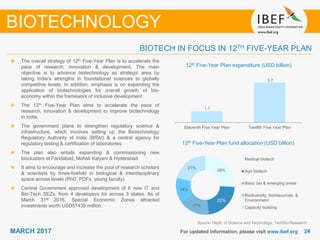 2424MARCH 2017 For updated information, please visit www.ibef.org
12th Five-Year Plan expenditure (USD billion)
Source: Deptt. of Science and Technology, TechSci Research
The overall strategy of 12th Five-Year Plan is to accelerate the
pace of research, innovation & development. The main
objective is to advance biotechnology as strategic area by
taking India’s strengths in foundational sciences to globally
competitive levels. In addition, emphasis is on expanding the
application of biotechnologies for overall growth of bio-
economy within the framework of inclusive development
The 12th Five-Year Plan aims to accelerate the pace of
research, innovation & development to improve biotechnology
in India.
The government plans to strengthen regulatory science &
infrastructure, which involves setting up the Biotechnology
Regulatory Authority of India (BRAI) & a central agency for
regulatory testing & certification of laboratories
The plan also entails expanding & commissioning new
bioclusters at Faridabad, Mohali Kalyani & Hyderabad
It aims to encourage and increase the pool of research scholars
& scientists by three-fivefold in biological & interdisciplinary
space across levels (PhD, PDFs, young faculty)
Central Government approved development of 6 new IT and
Bio-Tech SEZs, from 4 developers for across 3 states. As of
March 31st 2016, Special Economic Zones attracted
investments worth USD57439 million.
BIOTECH IN FOCUS IN 12TH FIVE-YEAR PLAN
BIOTECHNOLOGY
1.1
3.7
Eleventh Five Year Plan Twelfth Five Year Plan
12th Five-Year Plan fund allocation (USD billion)
26%
22%
17%
14%
21%
Medical biotech
Agri biotech
Basic bio & emerging areas
Biodiversity, bioresources &
Environment
Capacity building
 