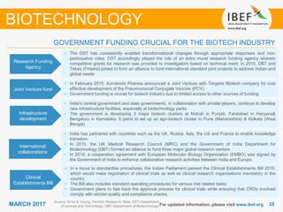 2525MARCH 2017 For updated information, please visit www.ibef.org
Joint Venture fund
• In February 2015, Aurobindo Pharma announced a Joint Venture with Tergene Biotech company for cost
effective development of the Pneumococcal Conjugate Vaccine (PCV).
• Government funding is crucial for biotech industry due to limited access to other sources of funding.
Infrastructure
development
• India’s central government and state governments, in collaboration with private players, continue to develop
new infrastructure facilities, especially at biotechnology parks
• The government is developing 3 major biotech clusters at Mohali in Punjab, Faridabad in Haryana&
Bengaluru in Karnataka. It plans to set up an agri-biotech cluster in Pune (Maharashtra) & Kolkata (West
Bengal)
GOVERNMENT FUNDING CRUCIAL FOR THE BIOTECH INDUSTRY
BIOTECHNOLOGY
International
collaborations
• India has partnered with countries such as the UK, Russia, Italy, the US and France to enable knowledge
transition.
• In 2015, the UK Medical Research Council (MRC) and the Government of India Department for
Biotechnology (DBT) formed an alliance to fund three major global research centers
• In 2016, a cooperation agreement with European Molecular Biology Organization (EMBO) was signed by
the Government of India to enhance collaborative research activities between India and Europe.
Clinical
Establishments Bill
• In a move to standardise procedures, the Indian Parliament passed the Clinical Establishments Bill 2010,
which would make registration of clinical trials as well as clinical research organisations mandatory in the
country
• The Bill also includes standard operating procedures for various trial related tasks
• Government plans to fast track the approval process for clinical trials while ensuring that CROs involved
comply with stricter quality and compliance checks.
Source: Ernst & Young, TechSci Research; Note: DST-Department
of science and Technology, DBT-Department of Biotechnology
Research Funding
Agency
• The DST has consistently enabled transformational changes through appropriate responses and non-
participative roles. DST accordingly played the role of an extra mural research funding agency wherein
competitive grants for research was provided to investigators based on technical merit. In 2015, DBT and
Tekes (Finland) joined to form an alliance to fund international standard joint projects to address Indian and
global needs
 